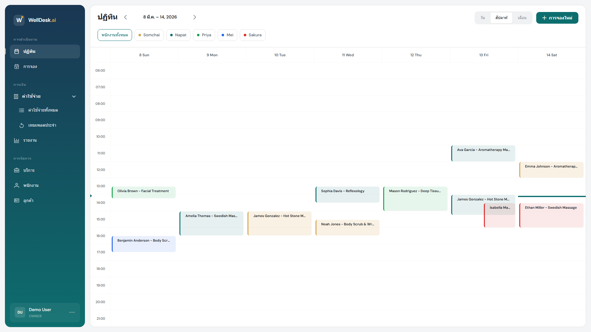 ภาพรวม WellDesk dashboard